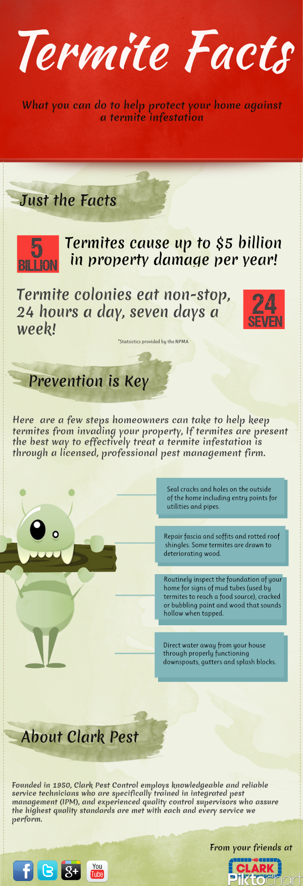 termite facts 2013